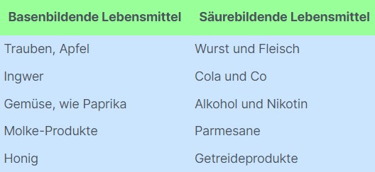 basenbildenende-lebensmittel-tabelle